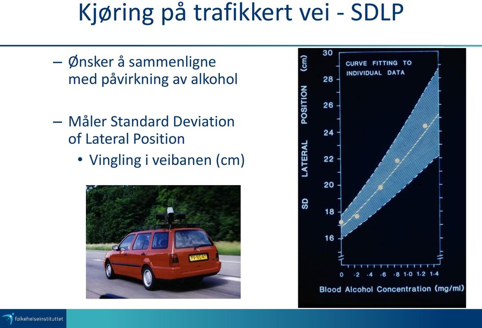 av alkohol Måler Standard Deviation