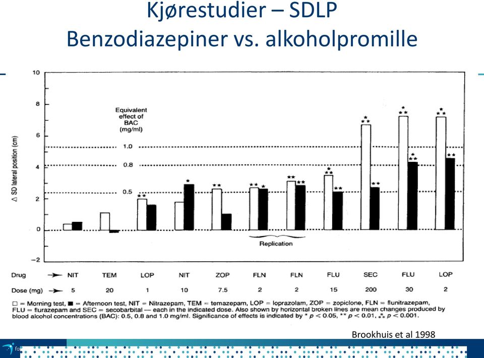 alkoholpromille Ønsker å