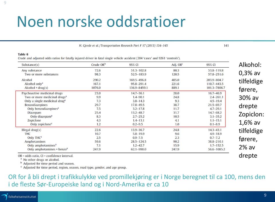 drept i trafikkulykke ved promillekjøring er i Norge beregnet til ca