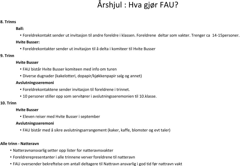 Trinn FAU bistår komiteen med info om turen Diverse dugnader (kakelotteri, dopapir/kjøkkenpapir salg og annet) Foreldrekontaktene sender invitasjon til foreldrene i trinnet.