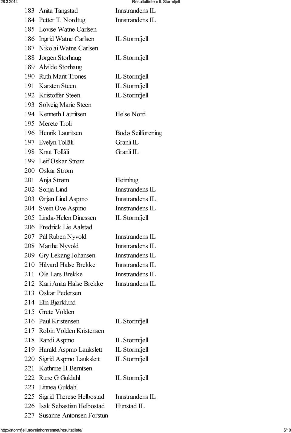 Stormfjell 191 Karsten Steen IL Stormfjell 192 Kristoffer Steen IL Stormfjell 193 Solveig Marie Steen 194 Kenneth Lauritsen Helse Nord 195 Merete Troli 196 Henrik Lauritsen Bodø Seilforening 197