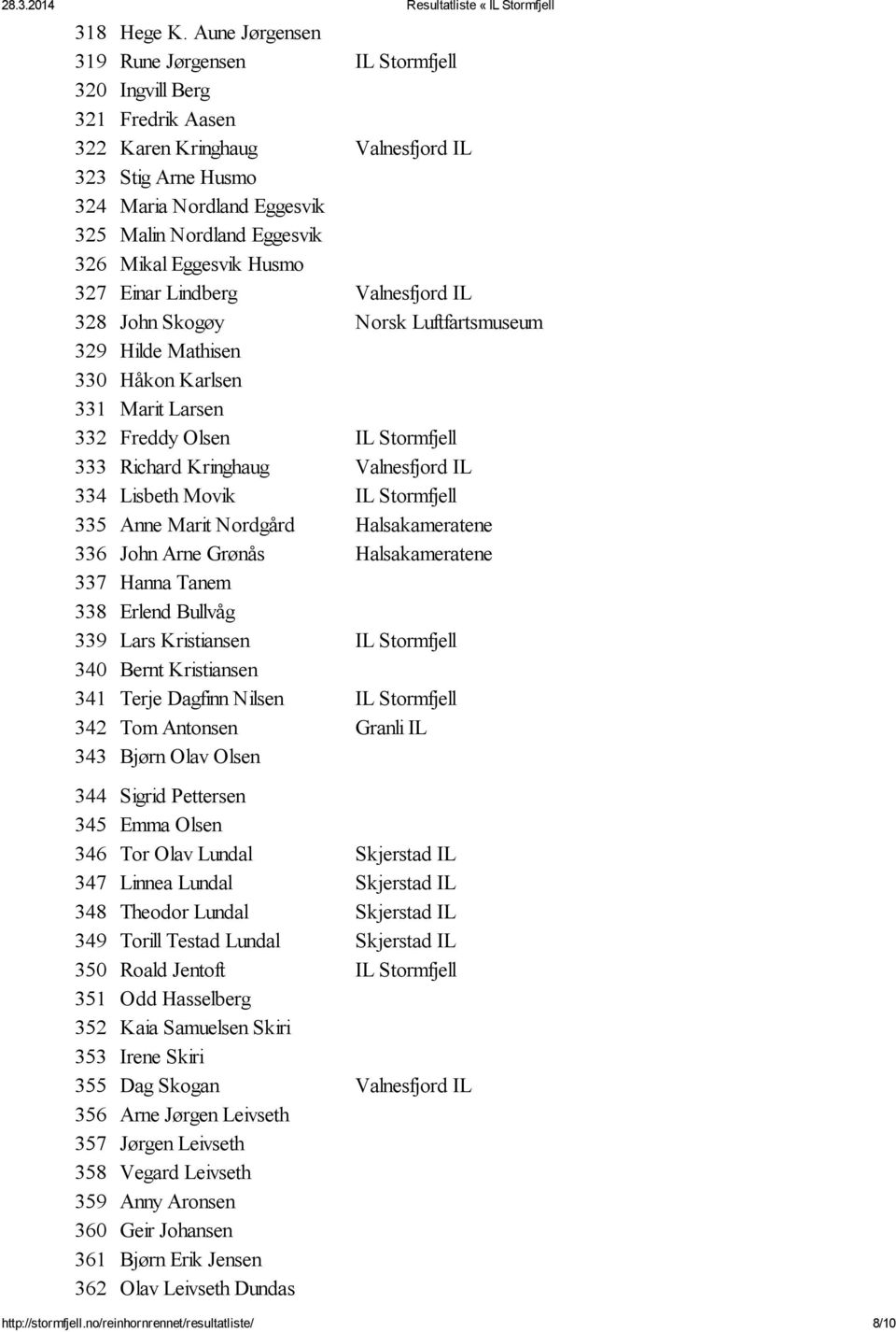 Mikal Eggesvik Husmo 327 Einar Lindberg Valnesfjord IL 328 John Skogøy Norsk Luftfartsmuseum 329 Hilde Mathisen 330 Håkon Karlsen 331 Marit Larsen 332 Freddy Olsen IL Stormfjell 333 Richard Kringhaug