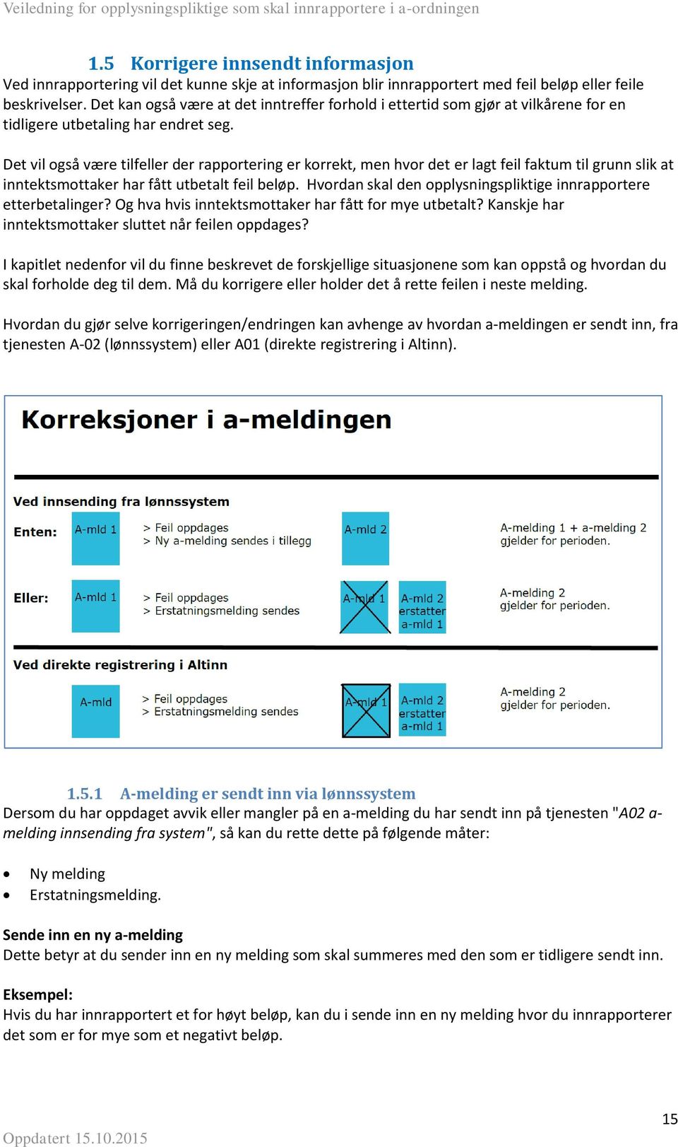 Det vil også være tilfeller der rapportering er korrekt, men hvor det er lagt feil faktum til grunn slik at inntektsmottaker har fått utbetalt feil beløp.