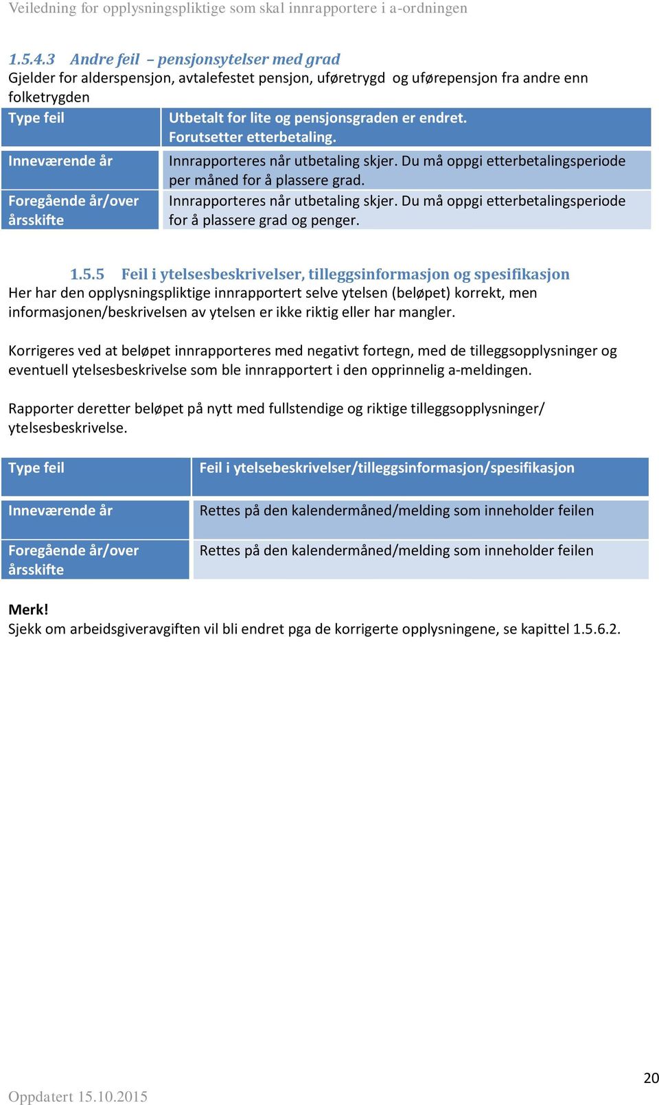 Utbetalt for lite og pensjonsgraden er endret. Forutsetter etterbetaling. Innrapporteres når utbetaling skjer. Du må oppgi etterbetalingsperiode per måned for å plassere grad.