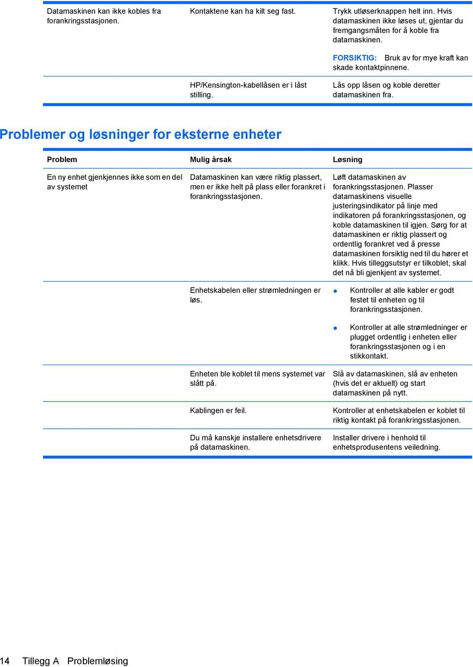 Problemer og løsninger for eksterne enheter Problem Mulig årsak Løsning En ny enhet gjenkjennes ikke som en del av systemet Datamaskinen kan være riktig plassert, men er ikke helt på plass eller