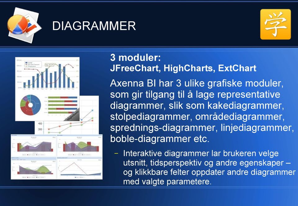 sprednings-diagrammer, linjediagrammer, boble-diagrammer etc.