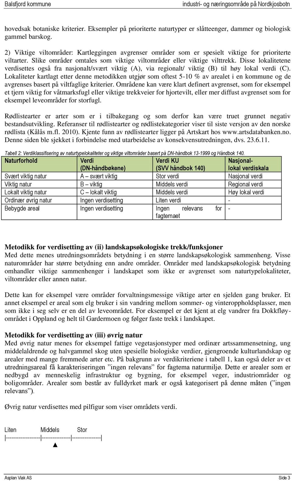 Disse lokalitetene verdisettes også fra nasjonalt/svært viktig (A), via regionalt/ viktig (B) til høy lokal verdi (C).