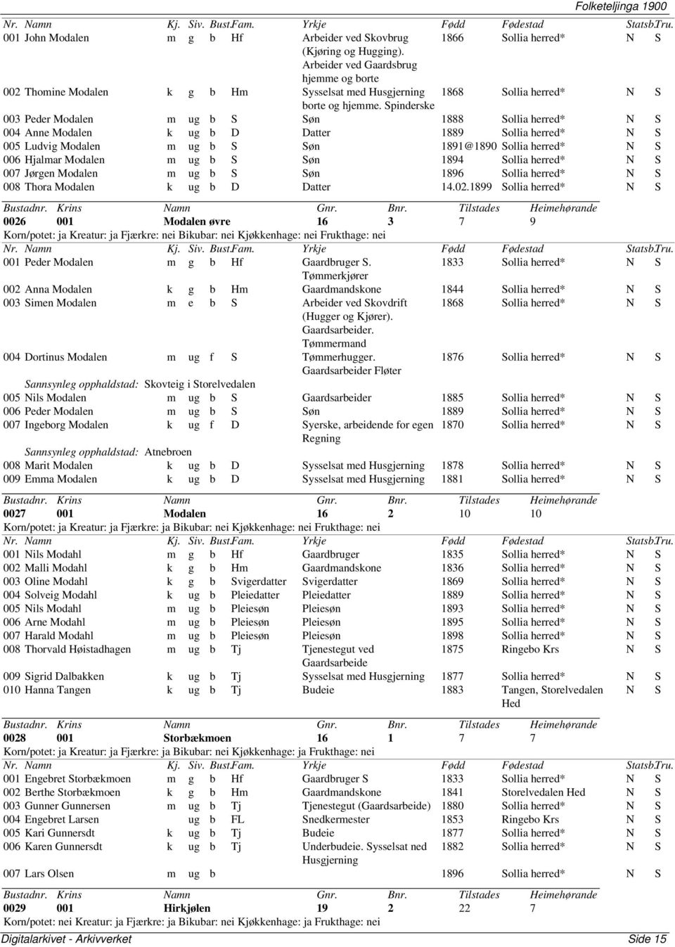 Spinderske 003 Peder Modalen m ug b S Søn 1888 Sollia herred* N S 004 Anne Modalen k ug b D Datter 1889 Sollia herred* N S 005 Ludvig Modalen m ug b S Søn 1891@1890 Sollia herred* N S 006 Hjalmar