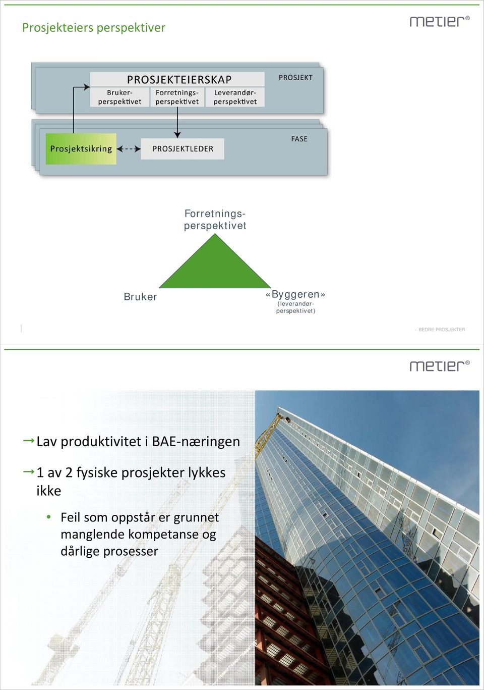 produktivitet i BAE næringen 1 av 2 fysiske prosjekter lykkes