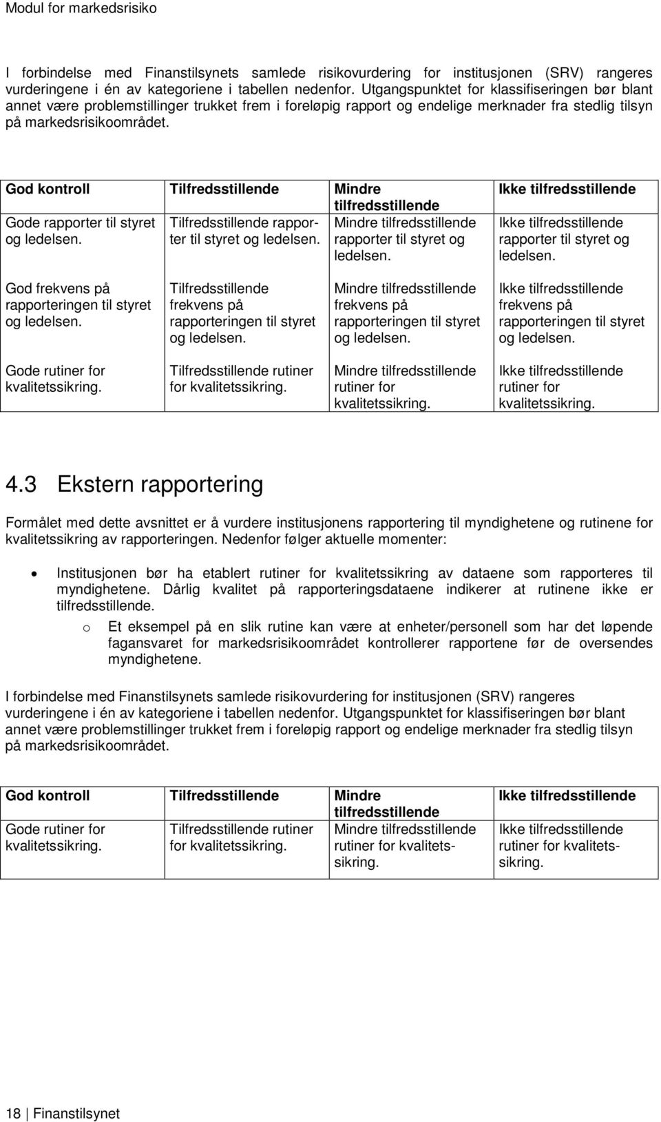 God kontroll Tilfredsstillende Mindre Gode rapporter til styret Tilfredsstillende rapporter Mindre og ledelsen. til styret og ledelsen. rapporter til styret og ledelsen.