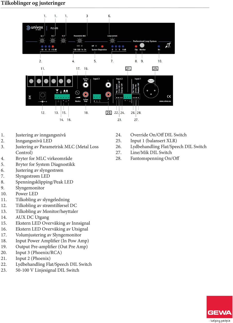 Tilkobling av Monitor/høyttaler 14. AUX DC Utgang 15. Ekstern LED Overvåking av Innsignal 16. Ekstern LED Overvåking av Utsignal 17. Volumjustering av Slyngemonitor 18.