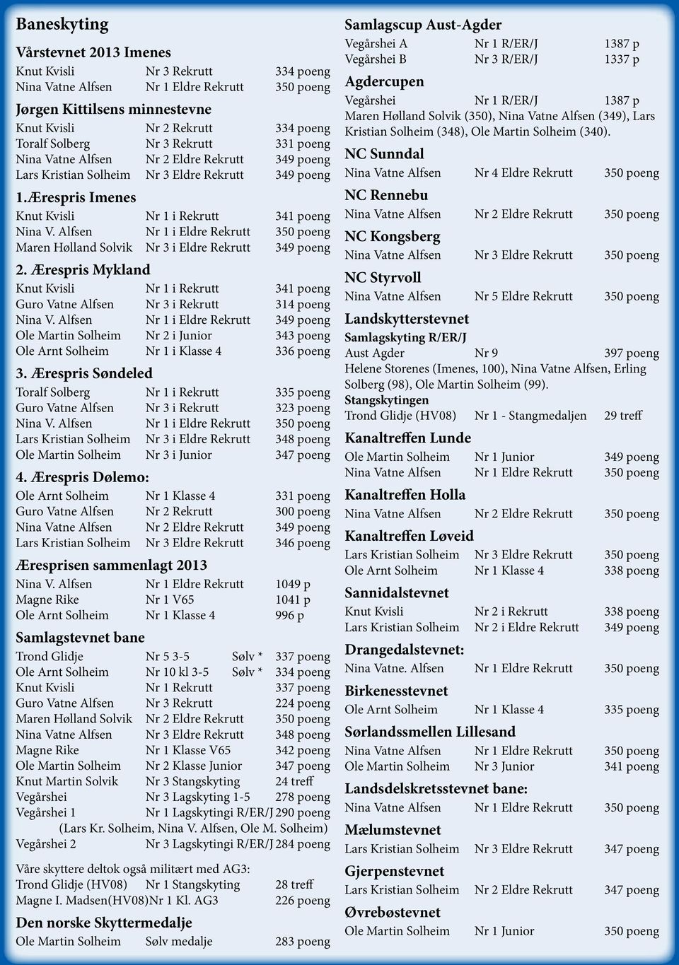 Alfsen Nr 1 i Eldre Rekrutt 350 poeng Maren Hølland Solvik Nr 3 i Eldre Rekrutt 349 poeng 2. Ærespris Mykland Knut Kvisli Nr 1 i Rekrutt 341 poeng Guro Vatne Alfsen Nr 3 i Rekrutt 314 poeng Nina V.