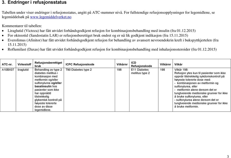 no Kommentarer til tabellen: Liraglutid (Victoza) har fått utvidet forhåndsgodkjent refusjon for kombinasjonsbehandling med insulin (fra ) For oktreotid (Sandostatin LAR) er refusjonsberettiget bruk