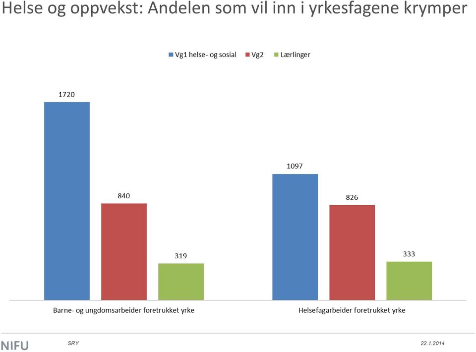 Andelen som