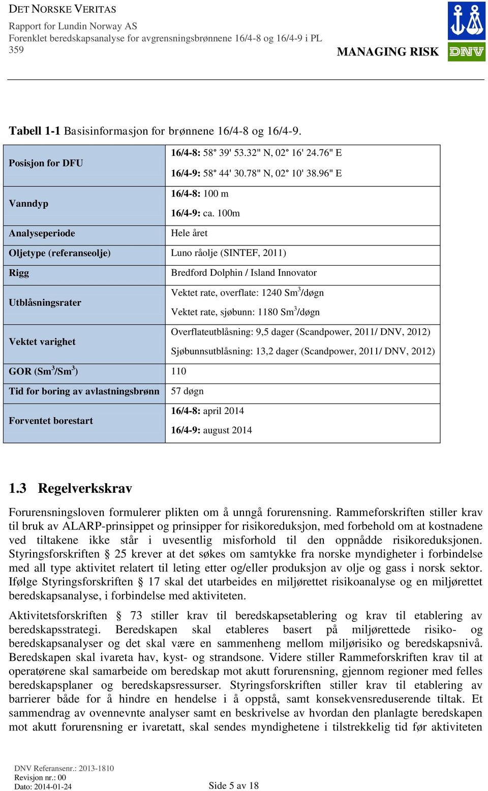 100m Hele året Oljetype (referanseolje) Luno råolje (SINTEF, 2011) Rigg Utblåsningsrater Vektet varighet Bredford Dolphin / Island Innovator Vektet rate, overflate: 1240 Sm 3 /døgn Vektet rate,