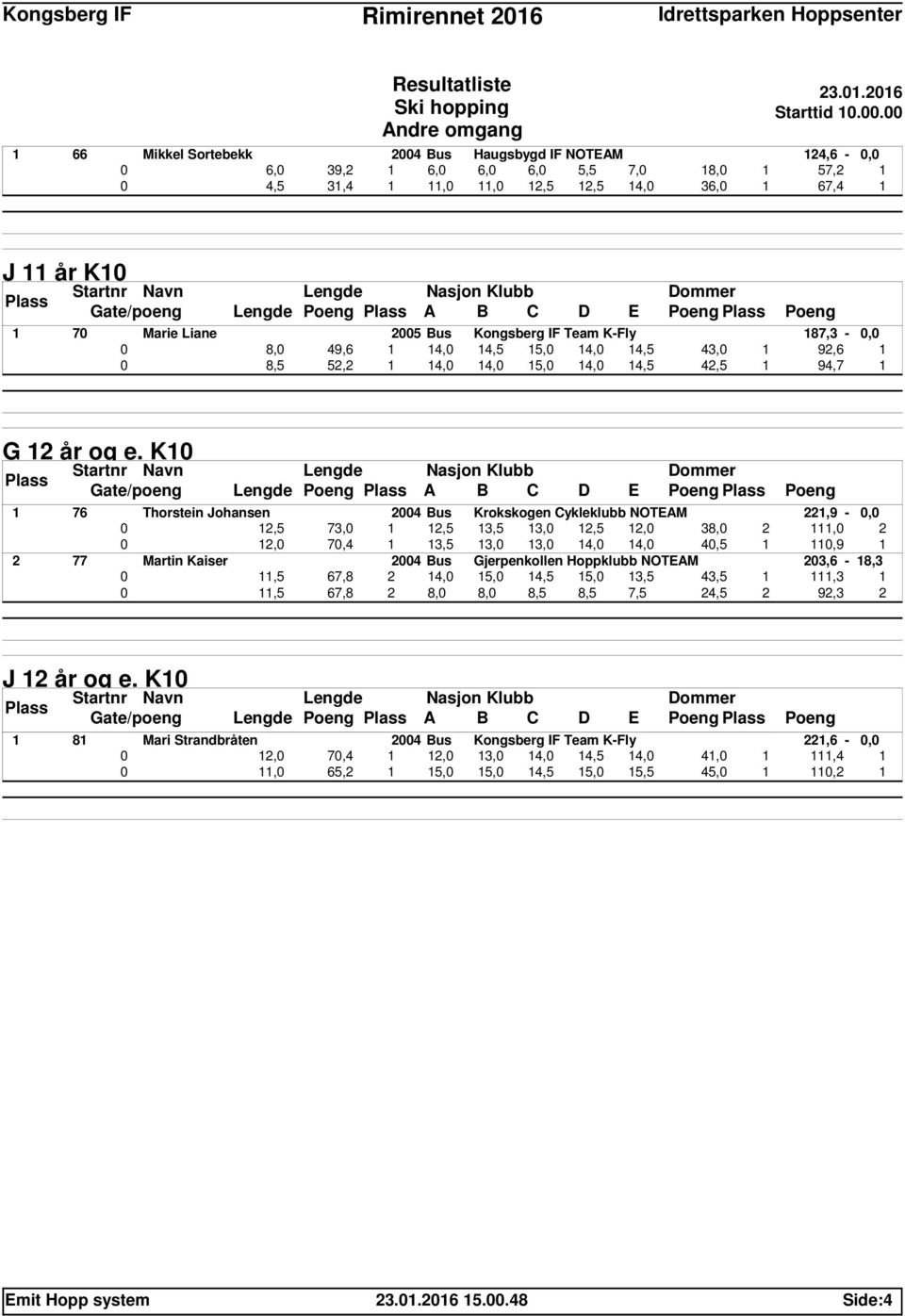 K-Fly 187,3 -, 8, 49,6 1 14, 14,5 15, 14, 14,5 43, 1 92,6 1 8,5 52,2 1 14, 14, 15, 14, 14,5 42,5 1 94,7 1 G 12 år og e.