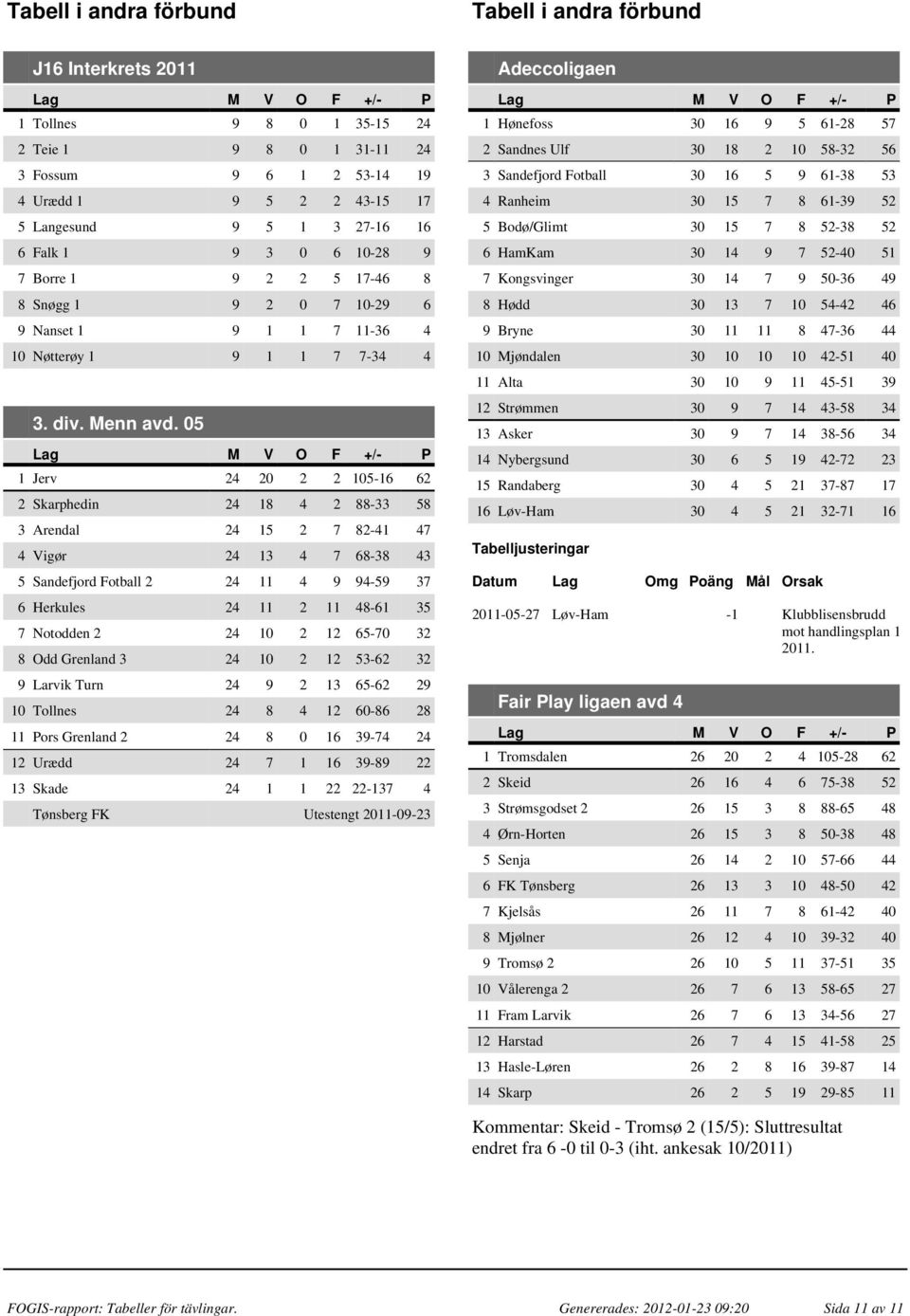 05 1 Jerv 24 20 2 2 105-16 62 2 Skarphedin 24 18 4 2 88-33 58 3 Arendal 24 15 2 7 82-41 47 4 Vigør 24 13 4 7 68-38 43 5 Sandefjord Fotball 2 24 11 4 9 94-59 37 6 Herkules 24 11 2 11 48-61 35 7