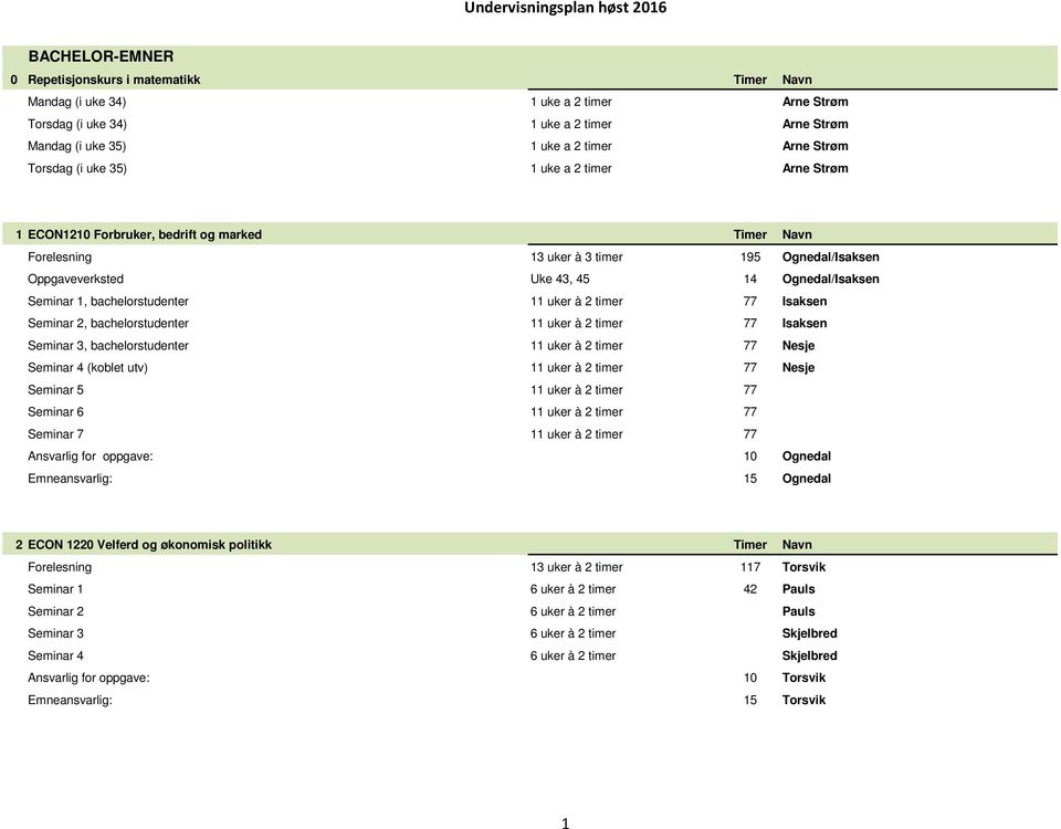 bachelorstudenter 77 Isaksen Seminar 2, bachelorstudenter 77 Isaksen Seminar 3, bachelorstudenter 77 Nesje Seminar 4 (koblet utv) 77 Nesje Seminar 5 77 Seminar 6 77 Seminar 7 77 : 10 Ognedal