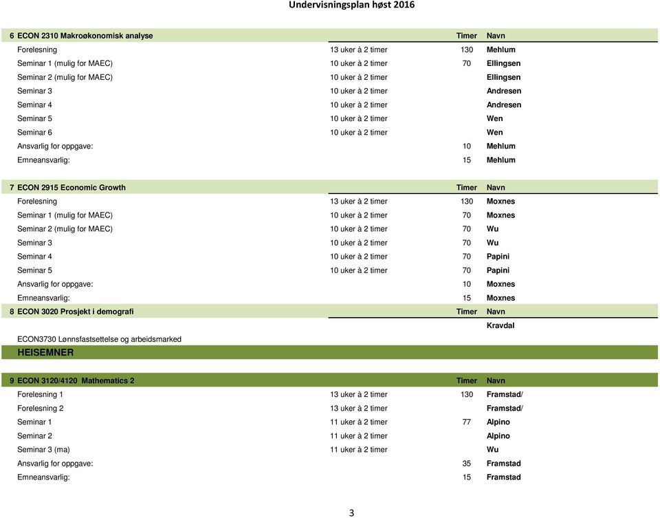 Navn Forelesning 13 uker à 2 timer 130 Moxnes (mulig for MAEC) 10 uker à 2 timer 70 Moxnes Seminar 2 (mulig for MAEC) 10 uker à 2 timer 70 Wu Seminar 3 10 uker à 2 timer 70 Wu Seminar 4 10 uker à 2