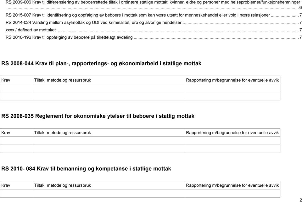 .. 7 RS 2014-024 Varsling mellom asylmottak og UDI ved kriminalitet, uro og alvorlige hendelser... 7 xxxx / definert av mottaket.