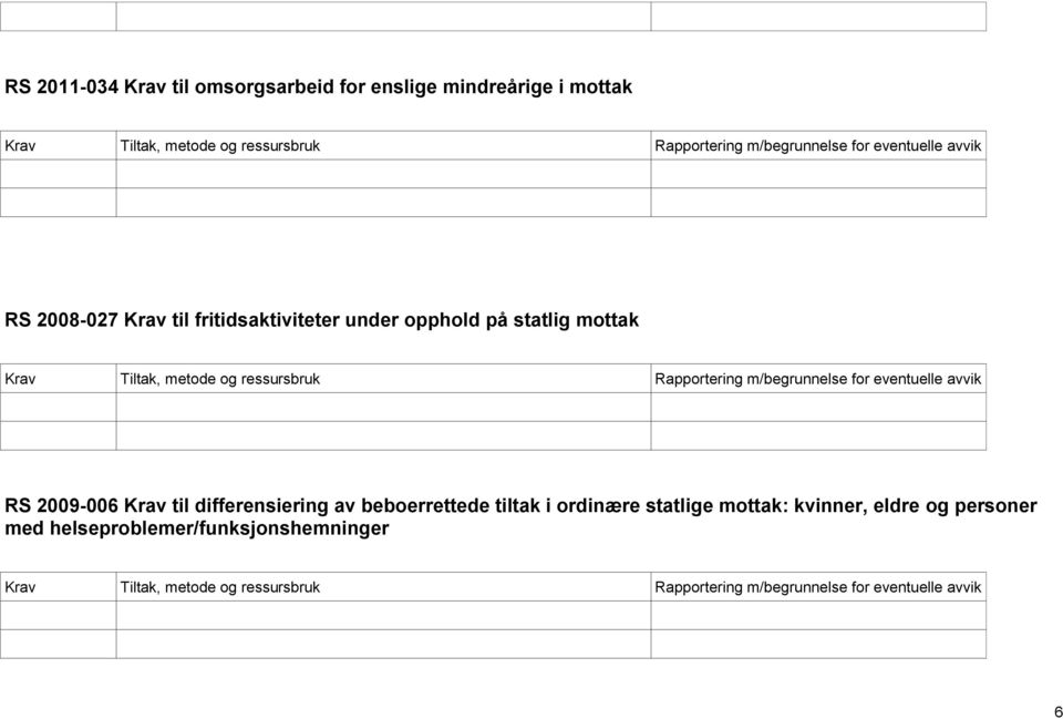 2009-006 Krav til differensiering av beboerrettede tiltak i ordinære