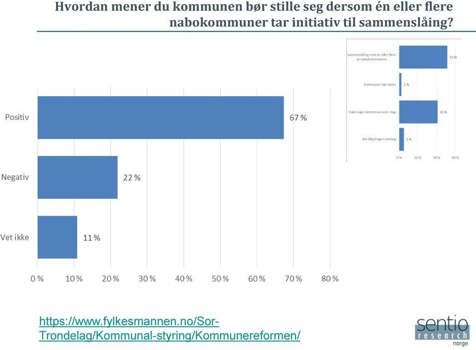 initiativ til sammenslåing? https://www.