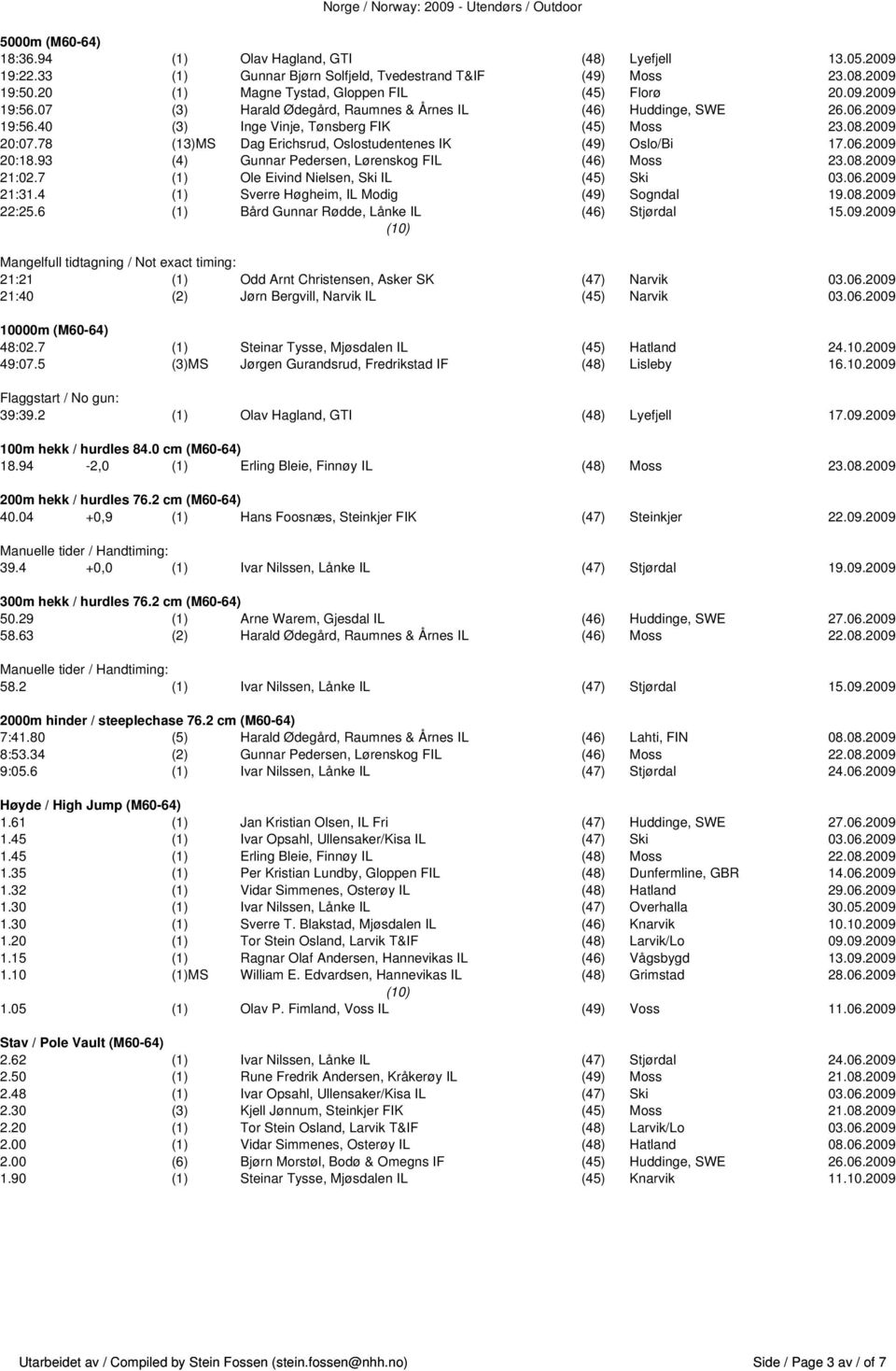 78 (13)MS Dag Erichsrud, Oslostudentenes IK (49) Oslo/Bi 17.06.2009 20:18.93 (4) Gunnar Pedersen, Lørenskog FIL (46) Moss 23.08.2009 21:02.7 (1) Ole Eivind Nielsen, Ski IL (45) Ski 03.06.2009 21:31.