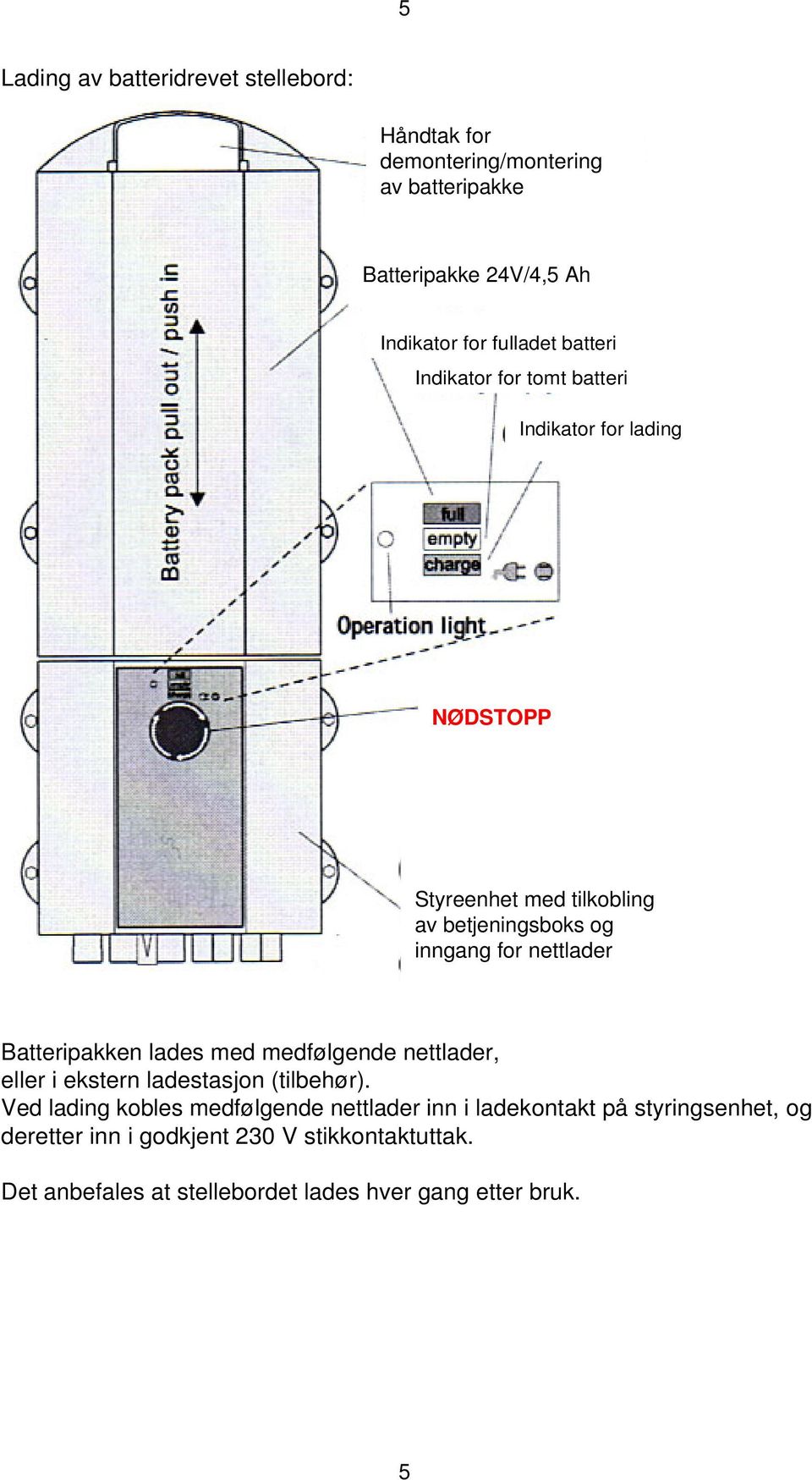 Batteripakken lades med medfølgende nettlader, eller i ekstern ladestasjon (tilbehør).