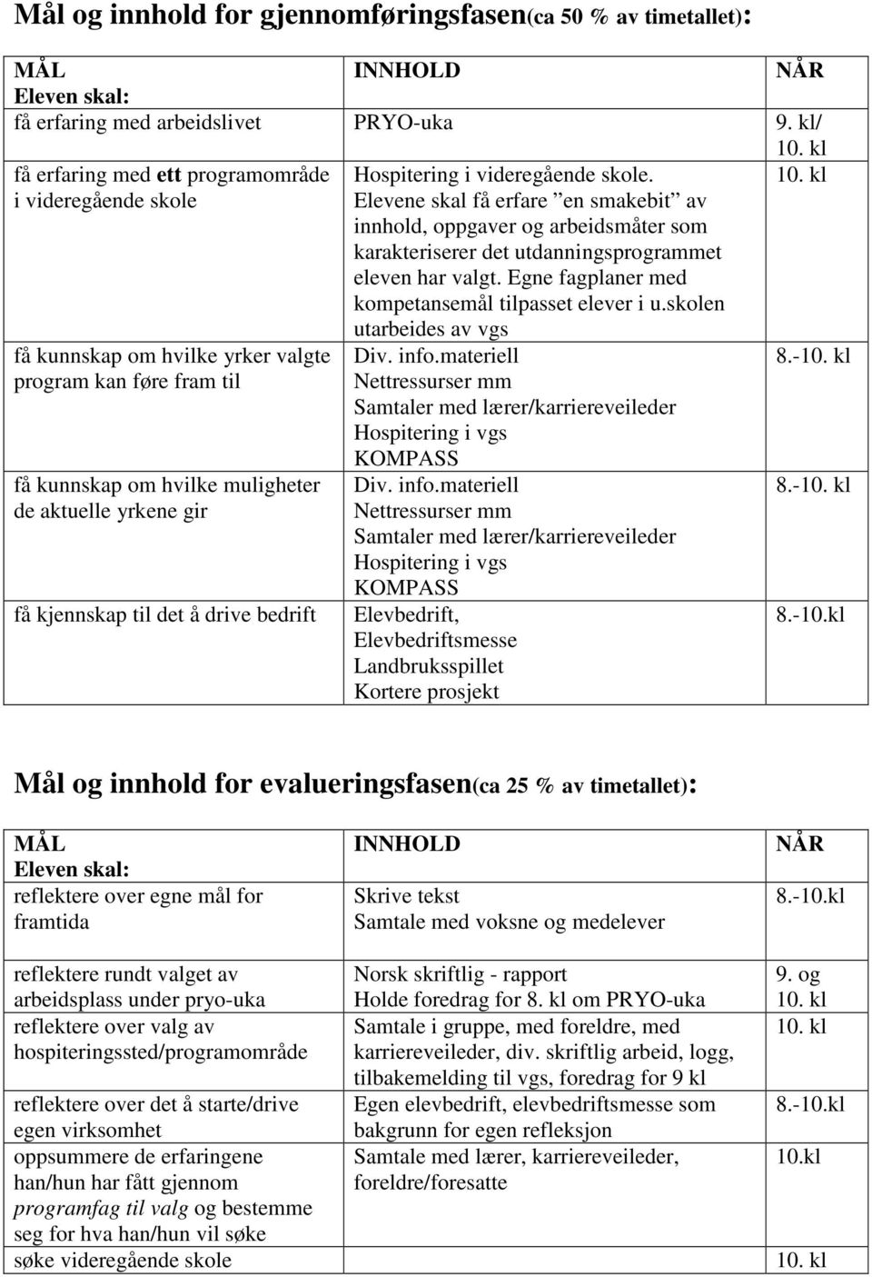 skolen få kunnskap om hvilke yrker valgte program kan føre fram til få kunnskap om hvilke muligheter de aktuelle yrkene gir få kjennskap til det å drive bedrift utarbeides av vgs Div. info.