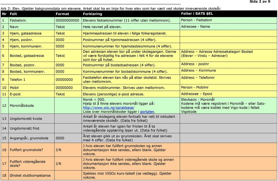 Adressee - Name 3 Hjem, gateadresse Tekst Hjemmeadressen til eleven i følge folkeregisteret. 4 Hjem, postnr. 0000 Postnummer på hjemmeadressen (4 siffer). 5 Hjem, kommunenr.