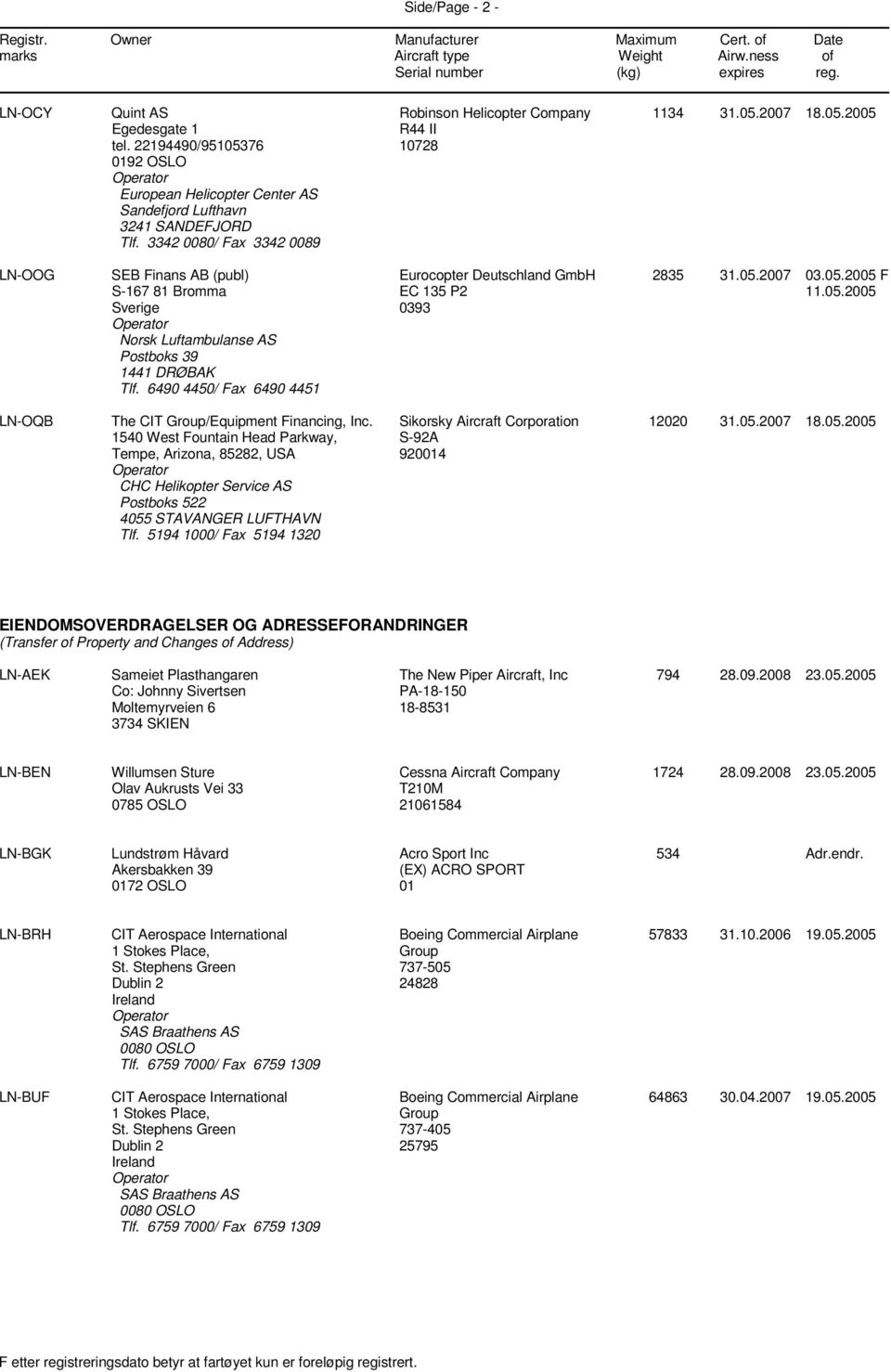 6490 4450/ Fax 6490 4451 Deutschland GmbH EC 135 P2 0393 2835 31.05.2007 03.05.2005 F 11.05.2005 LN-OQB The CIT Group/Equipment Financing, Inc.