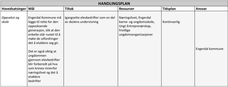 Igangsette elevbedrifter som en del av skolens undervisning Næringslivet, Engerdal barne- og ungdomsskole, Ungt