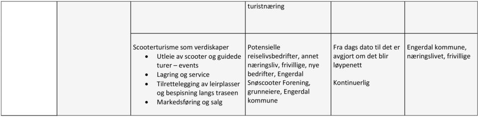 reiselivsbedrifter, annet næringsliv, frivillige, nye bedrifter, Engerdal Snøscooter Forening,