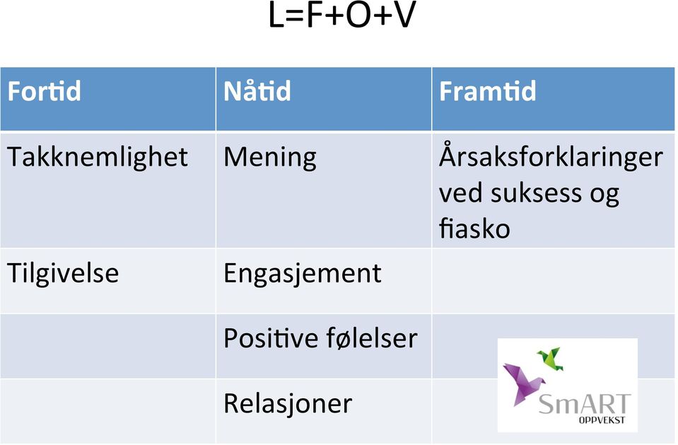 Årsaksforklaringer ved suksess og