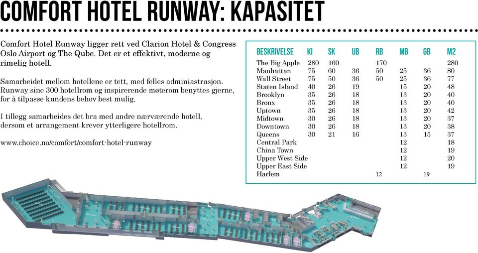 Runway sine 300 hotellrom og inspirerende møterom benyttes gjerne, for å tilpasse kundens behov best mulig.