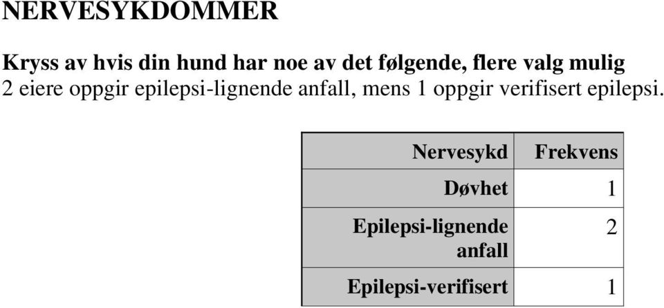 epilepsi-lignende anfall, mens 1 oppgir verifisert