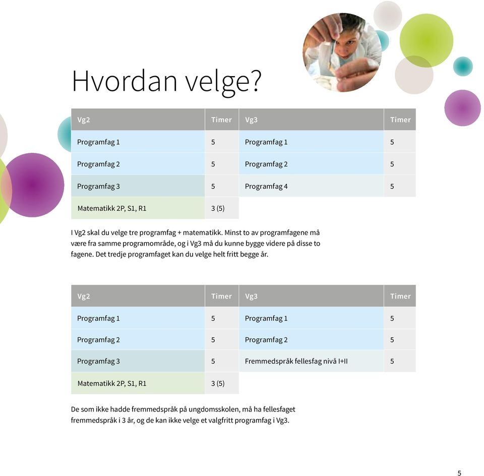 matematikk. Minst to av programfagene må være fra samme programområde, og i Vg3 må du kunne bygge videre på disse to fagene.