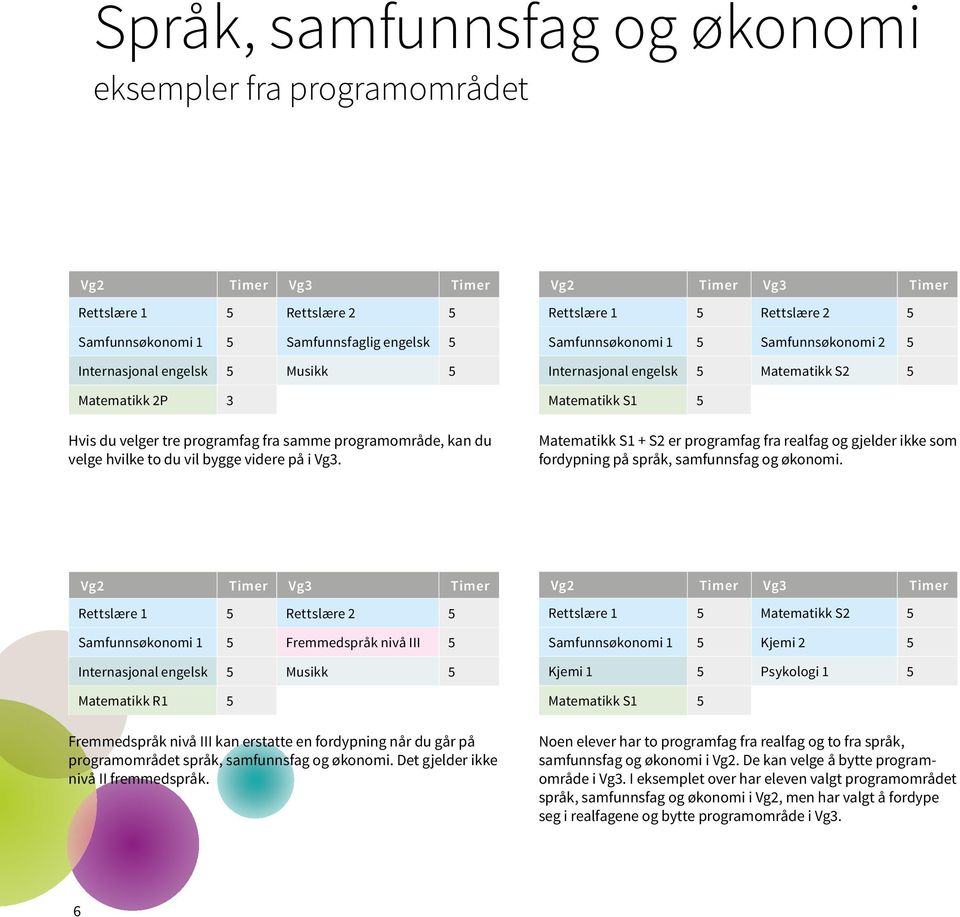 Rettslære 1 5 Rettslære 2 5 Samfunnsøkonomi 1 5 Samfunnsøkonomi 2 5 Internasjonal engelsk 5 Matematikk S2 5 Matematikk S1 5 Matematikk S1 + S2 er programfag fra realfag og gjelder ikke som fordypning