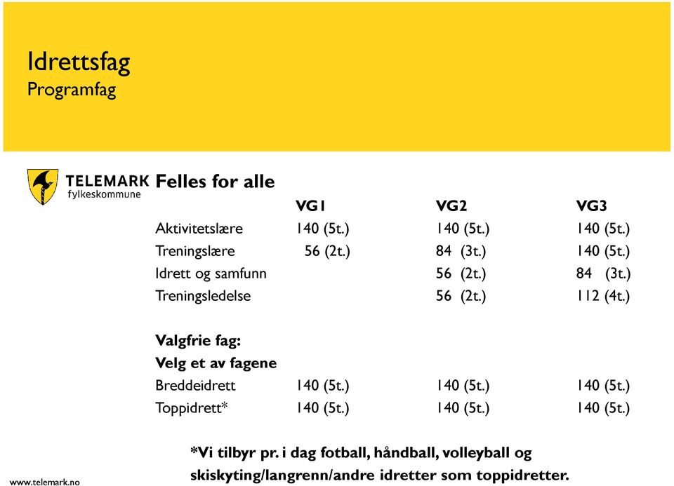 ) Valgfrie fag: Velg et av fagene Breddeidrett 140 (5t.) 140 (5t.) 140 (5t.) Toppidrett* 140 (5t.) 140 (5t.) 140 (5t.) *Vi tilbyr pr.