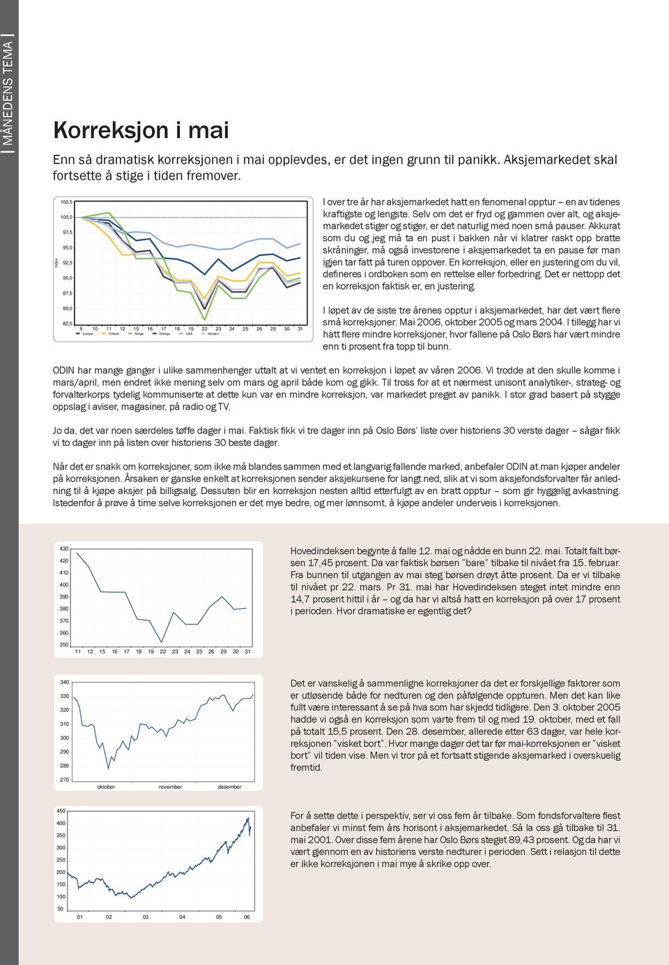 tidenes kraftigste og lengste. Selv om det er fryd og gammen over alt, og aksjemarkedet stiger og stiger, er det naturlig med noen små pauser.