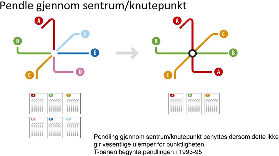 dette ikke gir vesentlige ulemper for