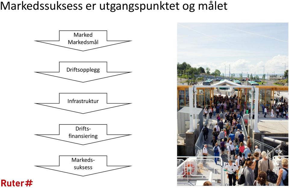 Markedsmål Driftsopplegg