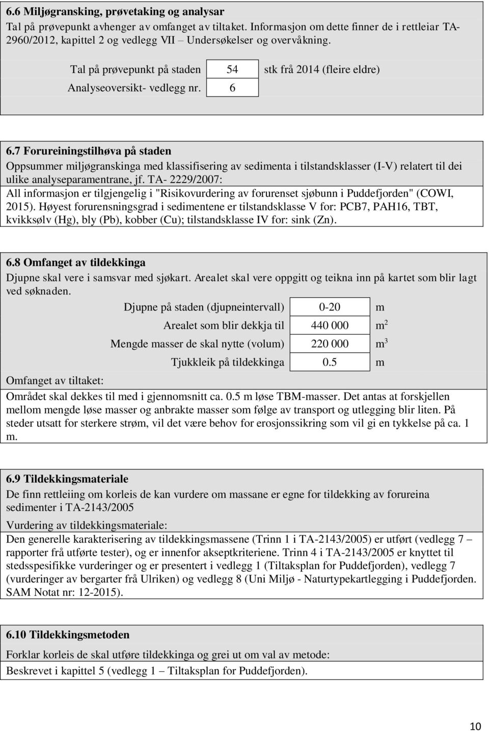 Tal på prøvepunkt på staden 54 stk frå 2014 (fleire eldre) Analyseoversikt- vedlegg nr. 6 6.