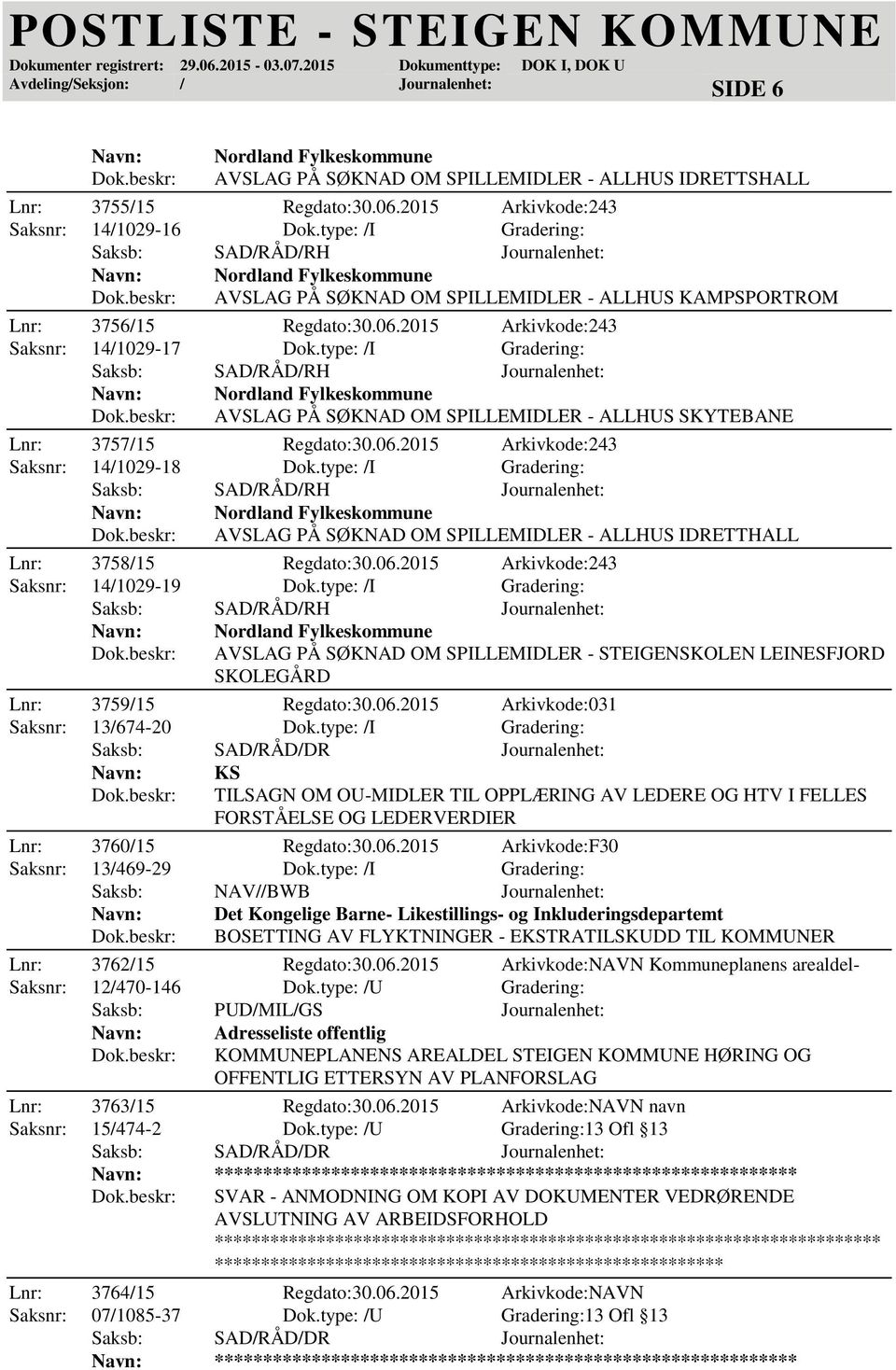 type: /I Gradering: Saksb: SAD/RÅD/RH Journalenhet: Nordland Fylkeskommune AVSLAG PÅ SØKNAD OM SPILLEMIDLER - ALLHUS SKYTEBANE Lnr: 3757/15 Regdato:30.06.2015 Arkivkode:243 Saksnr: 14/1029-18 Dok.