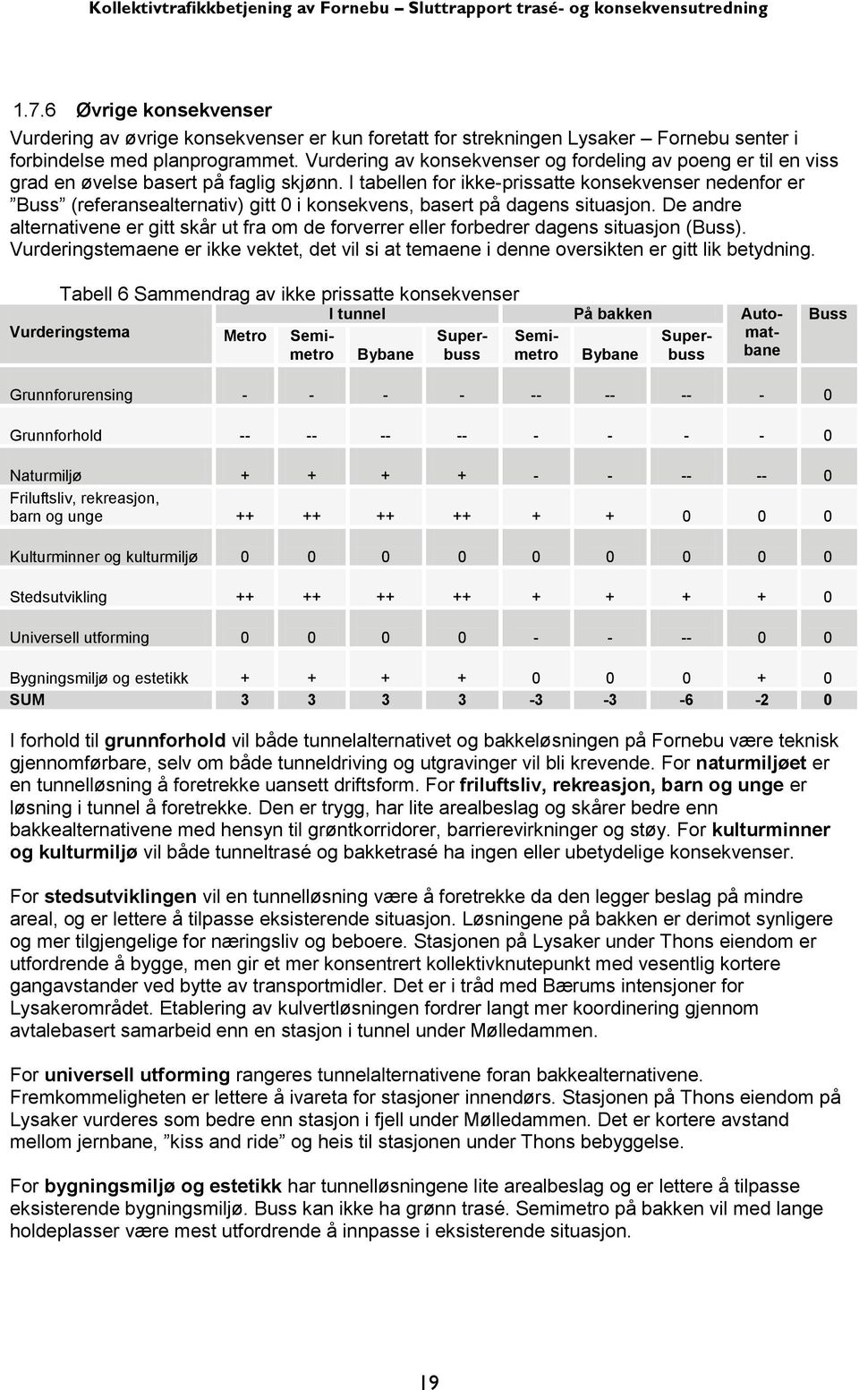 I tabellen for ikke-prissatte konsekvenser nedenfor er Buss (referansealternativ) gitt 0 i konsekvens, basert på dagens situasjon.