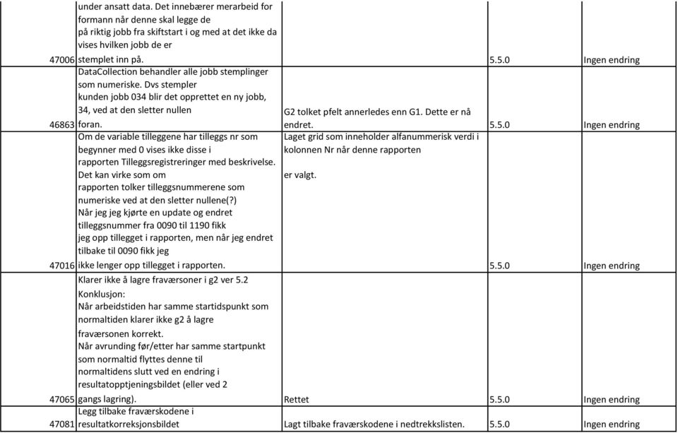 Om de variable tilleggene har tilleggs nr som begynner med 0 vises ikke disse i G2 tolket pfelt annerledes enn G1. Dette er nå endret.