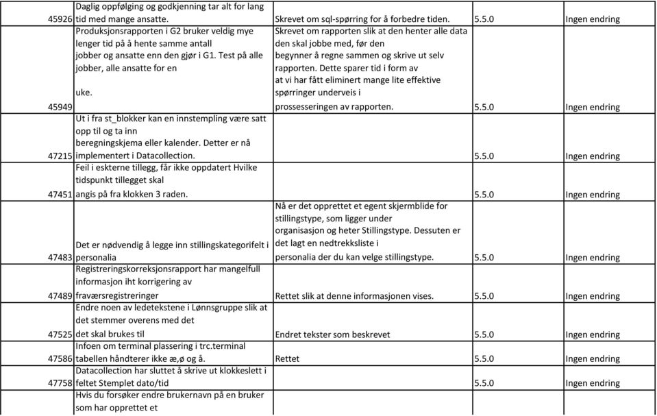 Test på alle jobber, alle ansatte for en uke. den skal jobbe med, før den begynner å regne sammen og skrive ut selv rapporten.