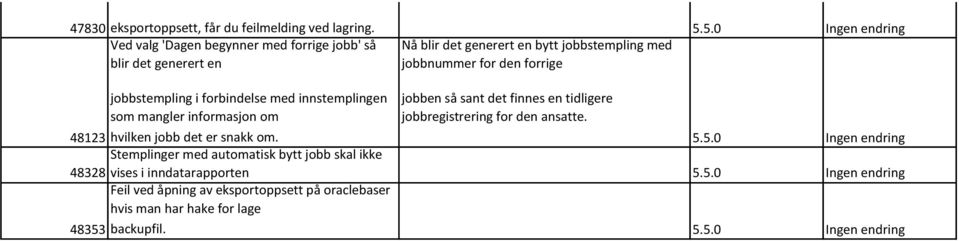 jobbstempling i forbindelse med innstemplingen som mangler informasjon om jobben så sant det finnes en tidligere jobbregistrering for den ansatte.