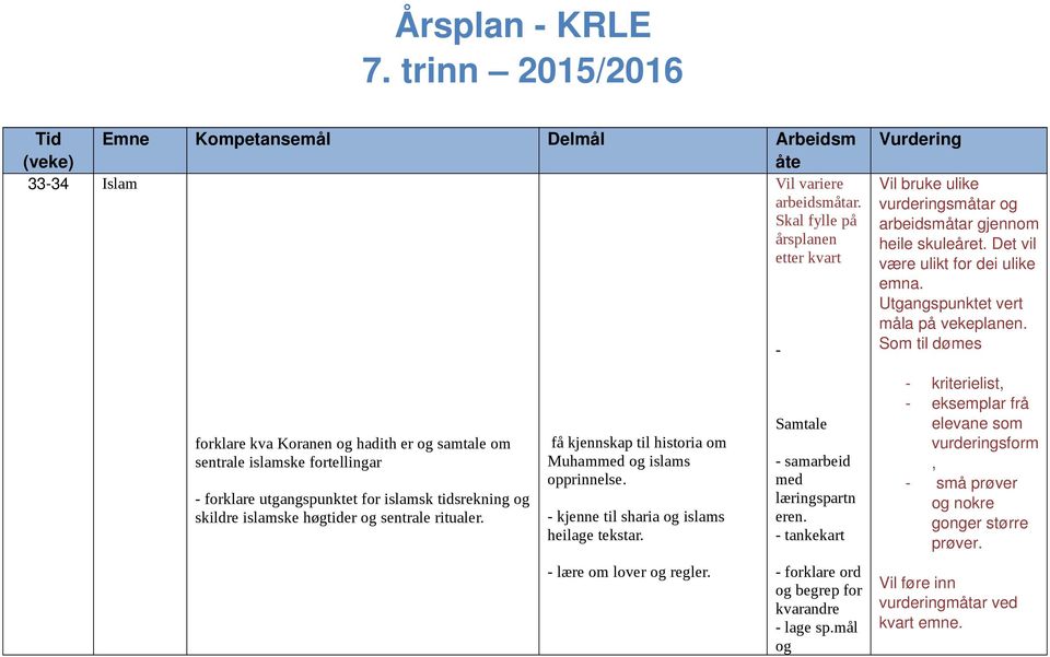 Som til dømes forklare kva Koranen og hadith er og samtale om sentrale islamske fortellingar forklare utgangspunktet for islamsk tidsrekning og skildre islamske høgtider og sentrale ritualer.