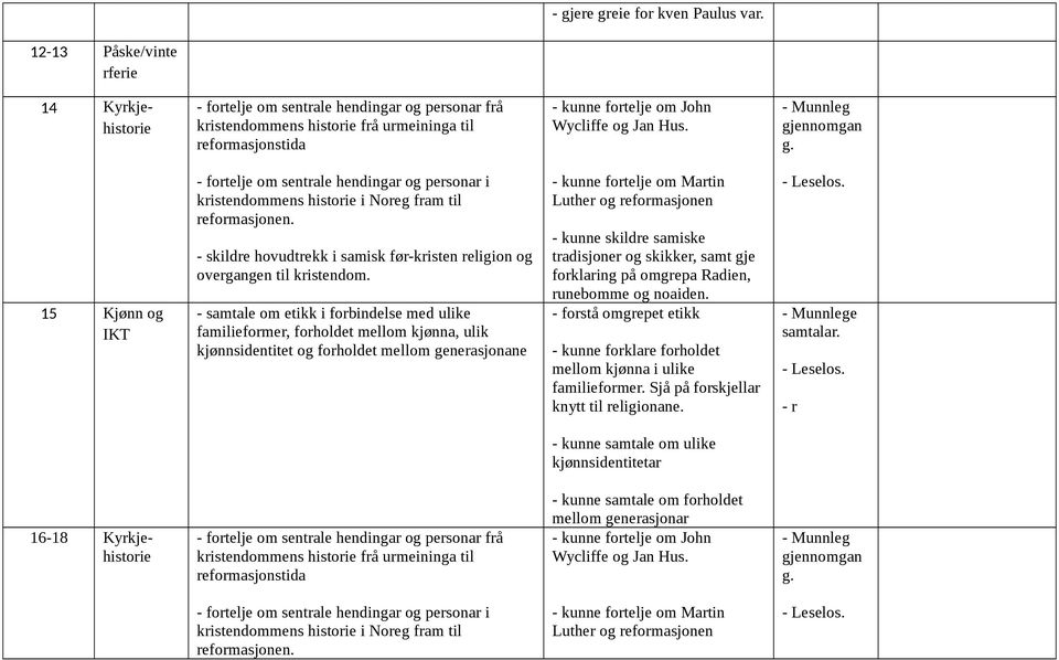 Munnleg g. 15 Kjønn og IKT fortelje om sentrale hendingar og personar i kristendommens historie i Noreg fram til reformasjonen.